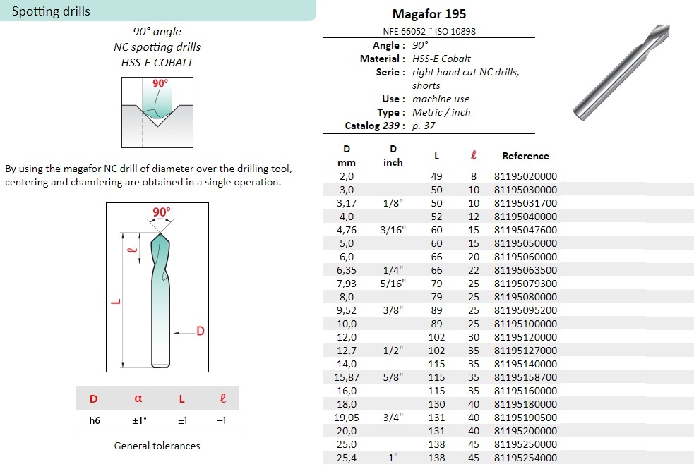 מקדח מירכוז 20 מ"מ 90 NCµ דגם 195 MAGAFOR