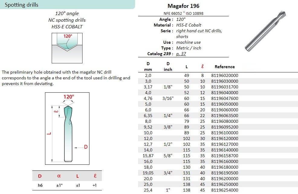 מקדח מירכוז 5 מ"מ 120 NCµ דגם 196 MAGAFOR