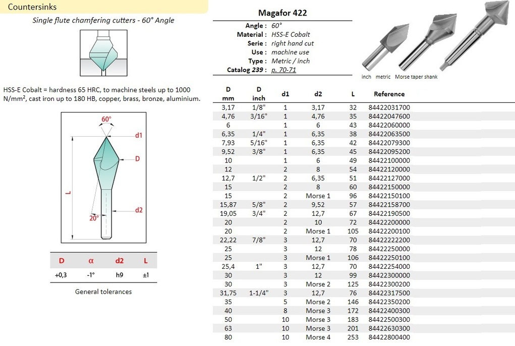 שקען קובלט 1T קוטר 25 מ"מ 60µ דגם 422 MAGAFOR
