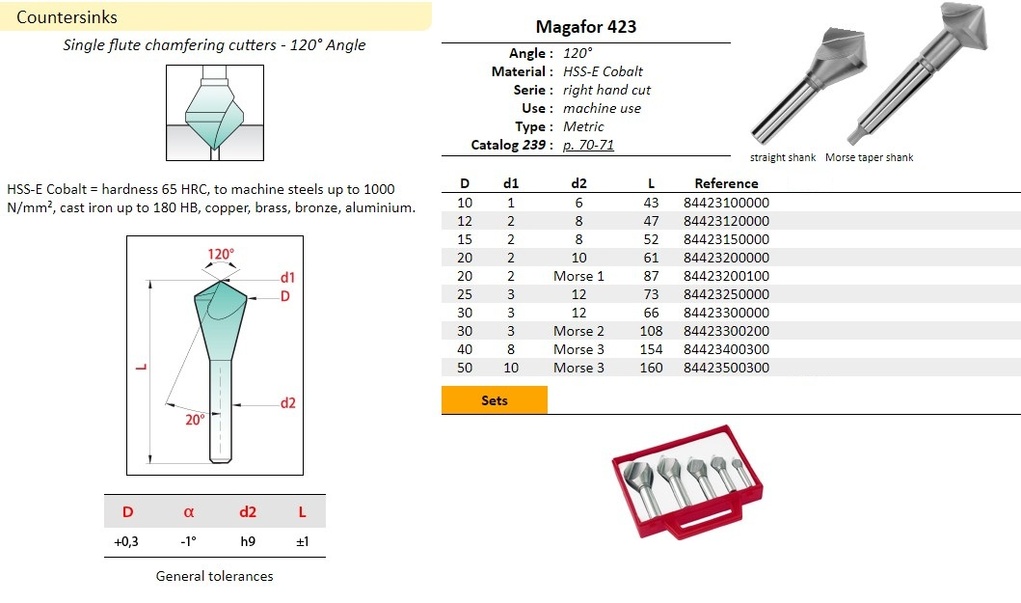 שקען קובלט 1T קוטר 25 מ"מ 120µ דגם 423 MAGAFOR