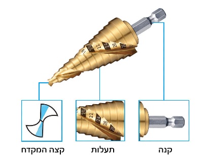כיצד לעבוד נכון עם מקדח מדורג